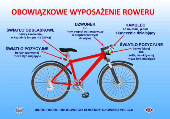 Zdjęcie przedstawia rower koloru czerwonego na niebieskim tle. Na grafice zaznaczone jest na rowerze i opisane obowiązkowe wyposażenie rowera.